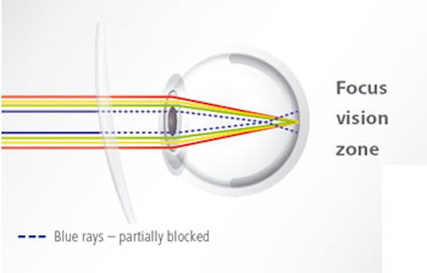 Zeiss Drivesafe Zeiss Drivesafe