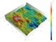 Surface Characterization