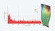 Análisis de vibraciones con ZEISS INSPECT Correlate