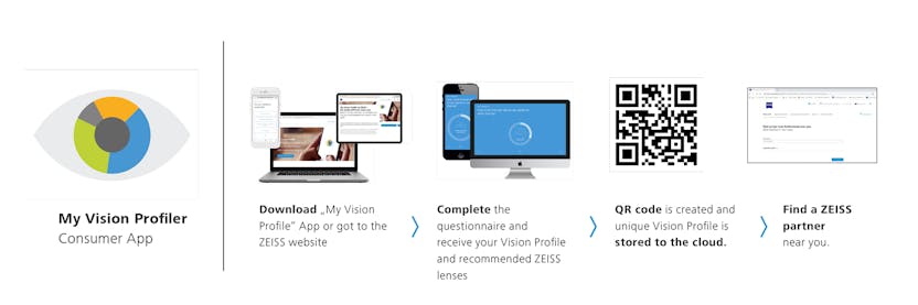 Visuconsult 100 Zeiss Digital Assistant Visuconsult 100 Zeiss Digital Assistant